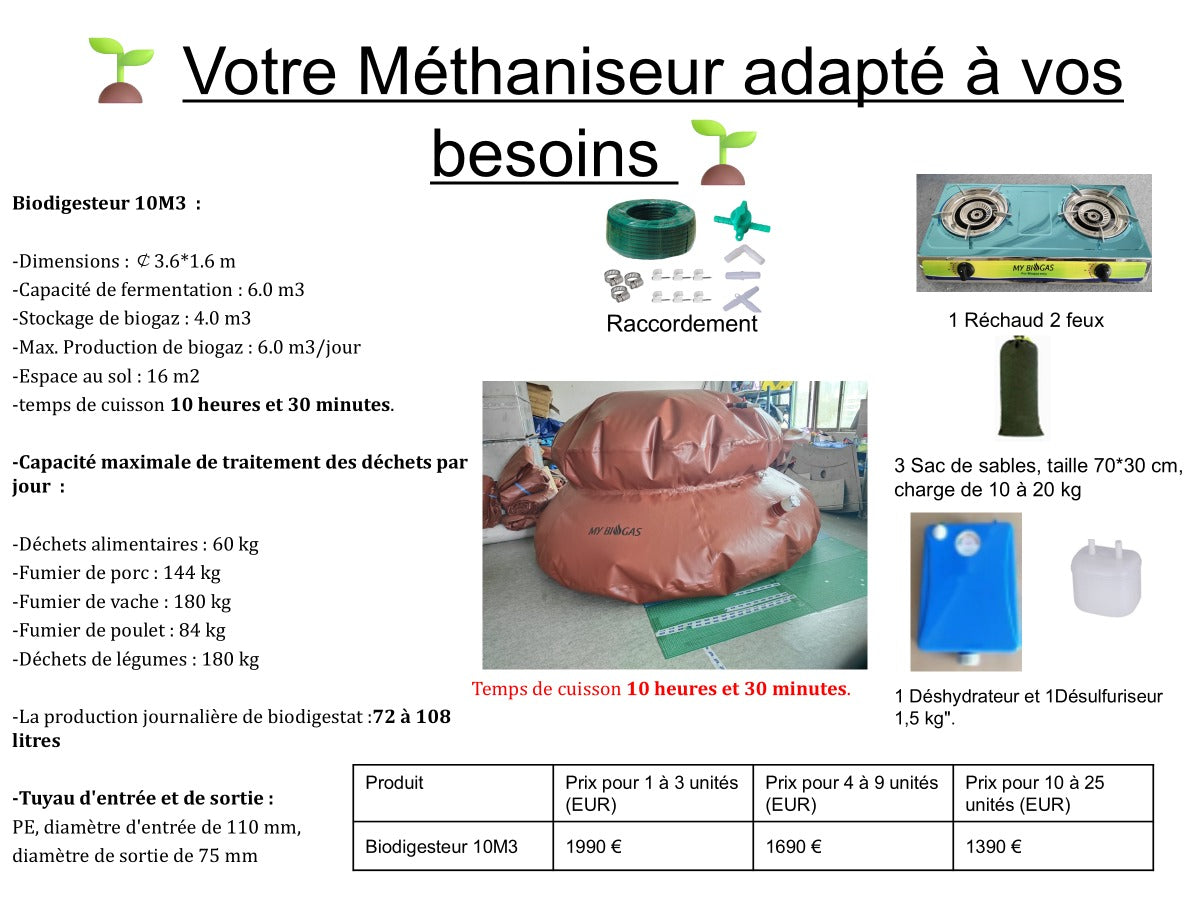 My BIOGAS+ 10 m³, méthaniseur domestique, micro-biodigesteur, biogaz, biométhane